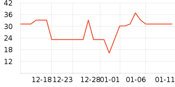 One's Member��������ʷ�۸�