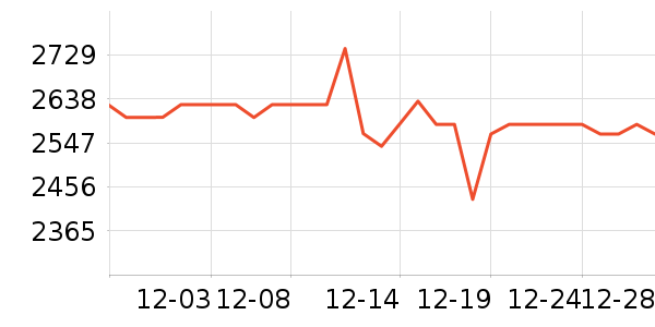 ę́�׾���ʷ�۸�