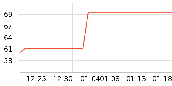 ������������������ʷ�۸�