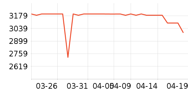 ͳ˧������ʷ�۸�