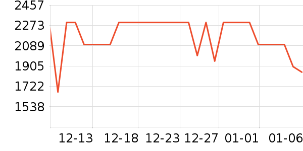 Ʒ����������ʷ�۸�