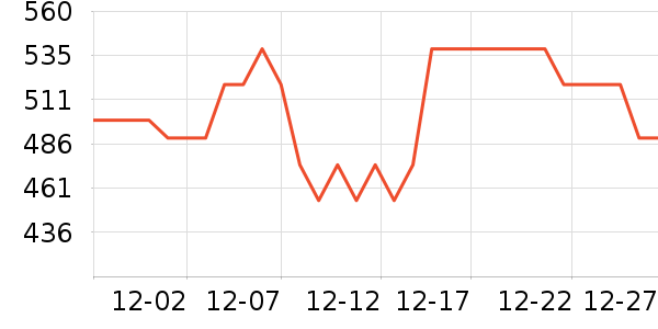 ��˫ϲƹ������Ʒ��ʷ�۸�