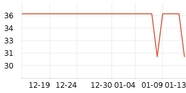 ����˹������/˿����ʷ�۸�