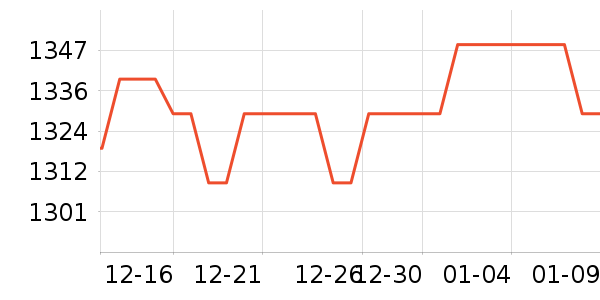 ����������ʷ�۸�