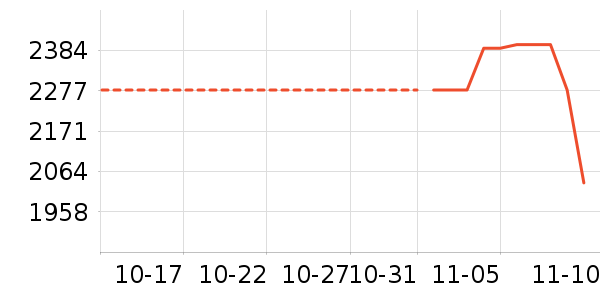 ���� ����/�綯�ϰ���ʷ�۸�