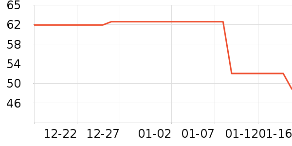 ��ŵѪ������ʷ�۸�