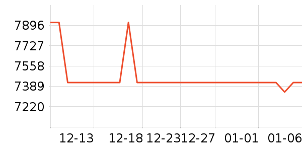 ����ŵʱ�ֱ���ʷ�۸�