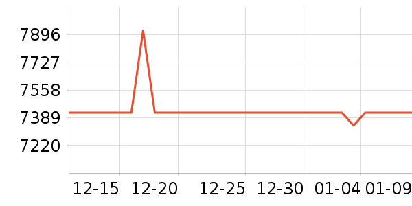 ����ŵʱ�ֱ���ʷ�۸�