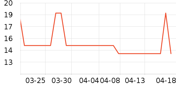 ����������Ʒ��ʷ�۸�