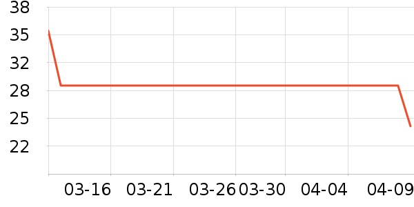 ����ˬ��ˮ��ʷ�۸�