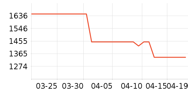 ��ٴ��ڴ�����ʷ�۸�