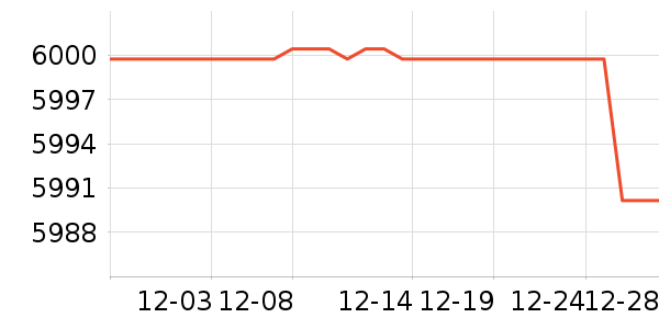 ���շ��׾���ʷ�۸�