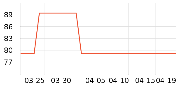 С�ܵ�������ʷ�۸�