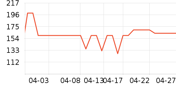 ���ߵ�������ʷ�۸�