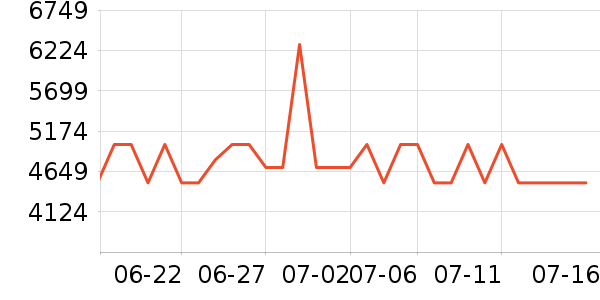 ������ʾ����ʷ�۸�