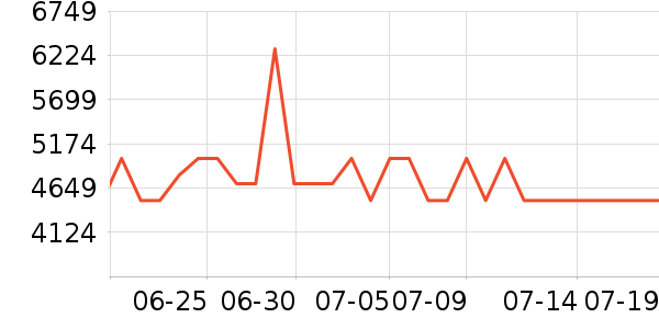 ������ʾ����ʷ�۸�