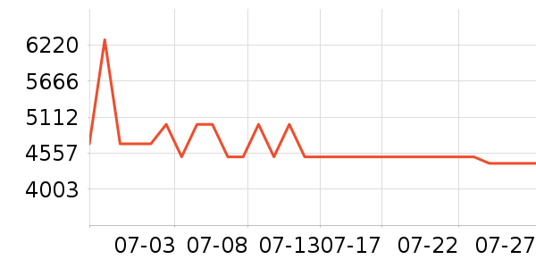 ������ʾ����ʷ�۸�