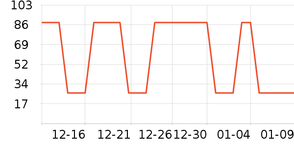 �Ź�������ʷ�۸�