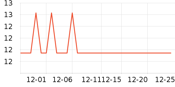 ȫ��ʱ����������ʷ�۸�