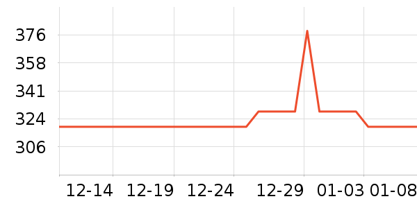 ��øQ10��ʷ�۸�