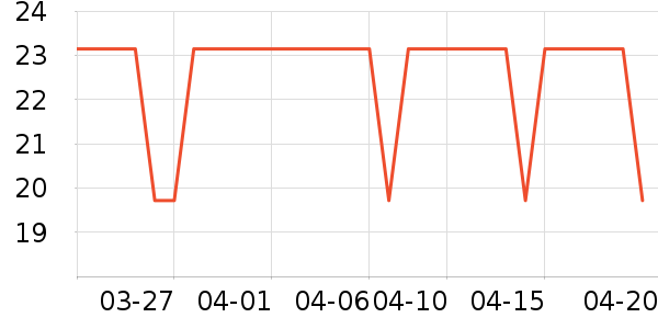 ���������๤����ʷ�۸�