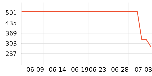 �������˶�Ь��ʷ�۸�