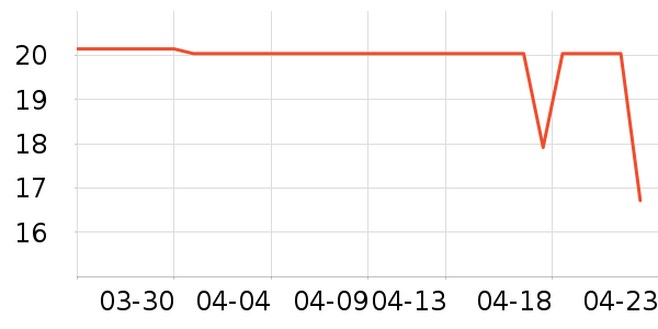 ������ʷ�۸�