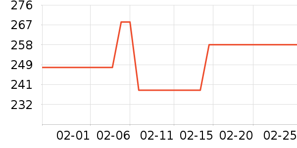 Ҭ���ƾ�/��������ʷ�۸�