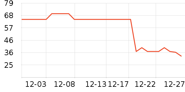 չ���ϱ��ɻ���ʷ�۸�