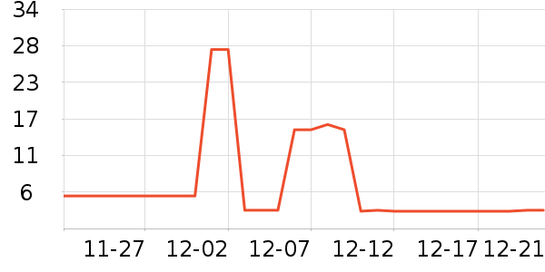 С��������������ʷ�۸�