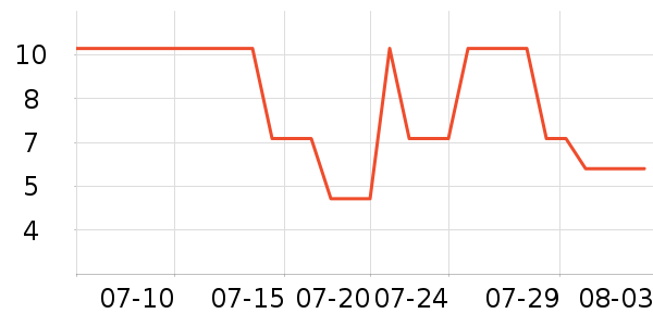 ľ���Ż�ױˢ��ʷ�۸�