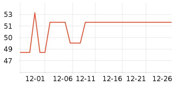 REAL TECHNIQUES������ʷ�۸�