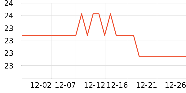 ��ţ����/������ʷ�۸�