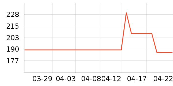 ����������ʷ�۸�