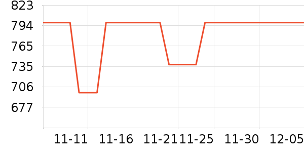 ñ��/Χ��/������װ��ʷ�۸�