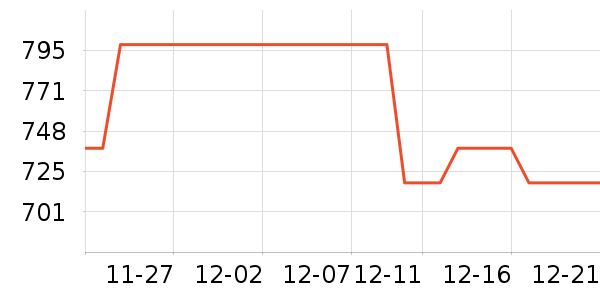 ñ��/Χ��/������װ��ʷ�۸�