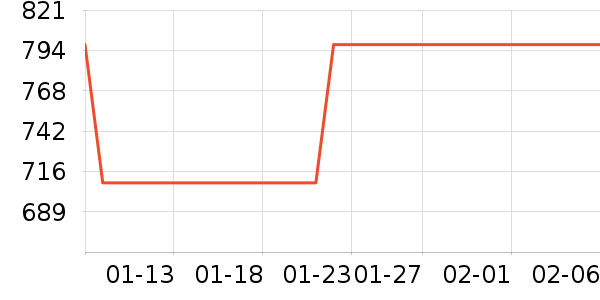 ñ��/Χ��/������װ��ʷ�۸�