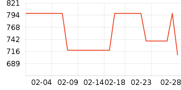 KEYONEñ��/Χ��/������װ��ʷ�۸�