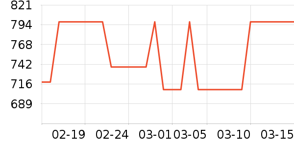 KEYONEñ��/Χ��/������װ��ʷ�۸�