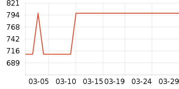 KEYONEñ��/Χ��/������װ��ʷ�۸�