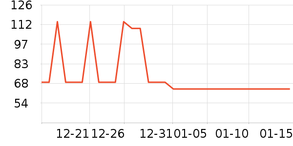 ��������Ӫ��������ʷ�۸�