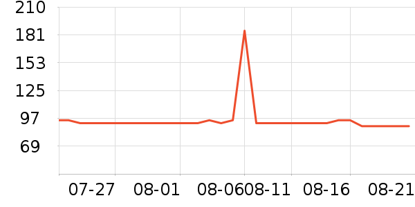 �޼������ʷ�۸�