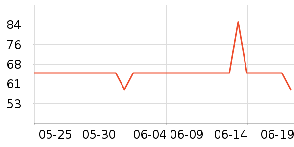 libresse��������ʷ�۸�