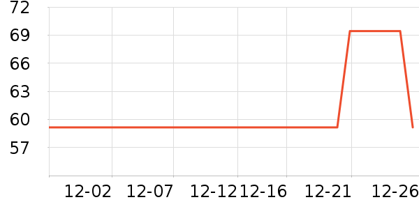 ȫ��ʱ��������Ʒ��ʷ�۸�