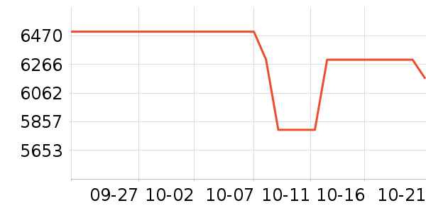 С���ϴ����װ��ʷ�۸�