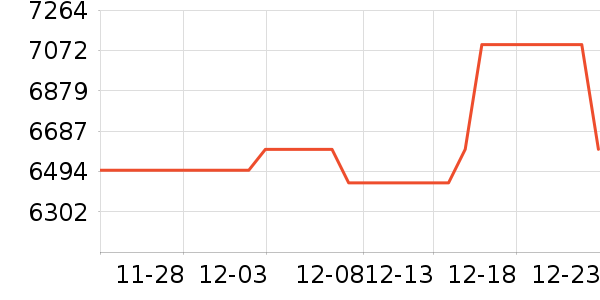 С���ϴ����װ��ʷ�۸�