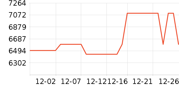 С���ϴ����װ��ʷ�۸�