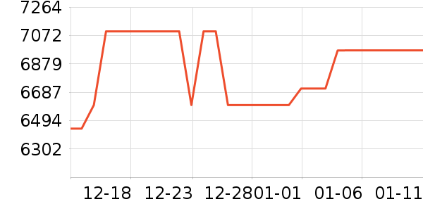 С���ϴ����װ��ʷ�۸�