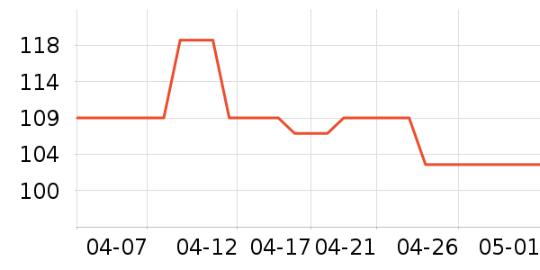 ��̤�˶�ñ��ʷ�۸�