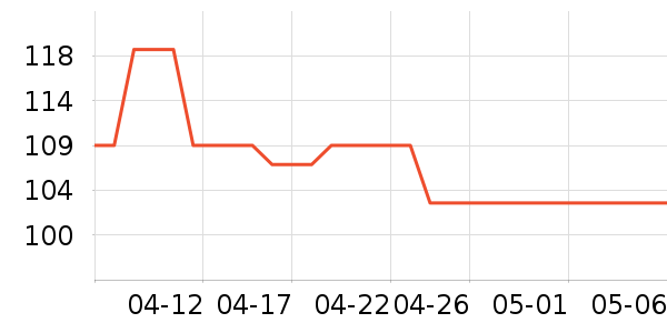 ��̤�˶�ñ��ʷ�۸�